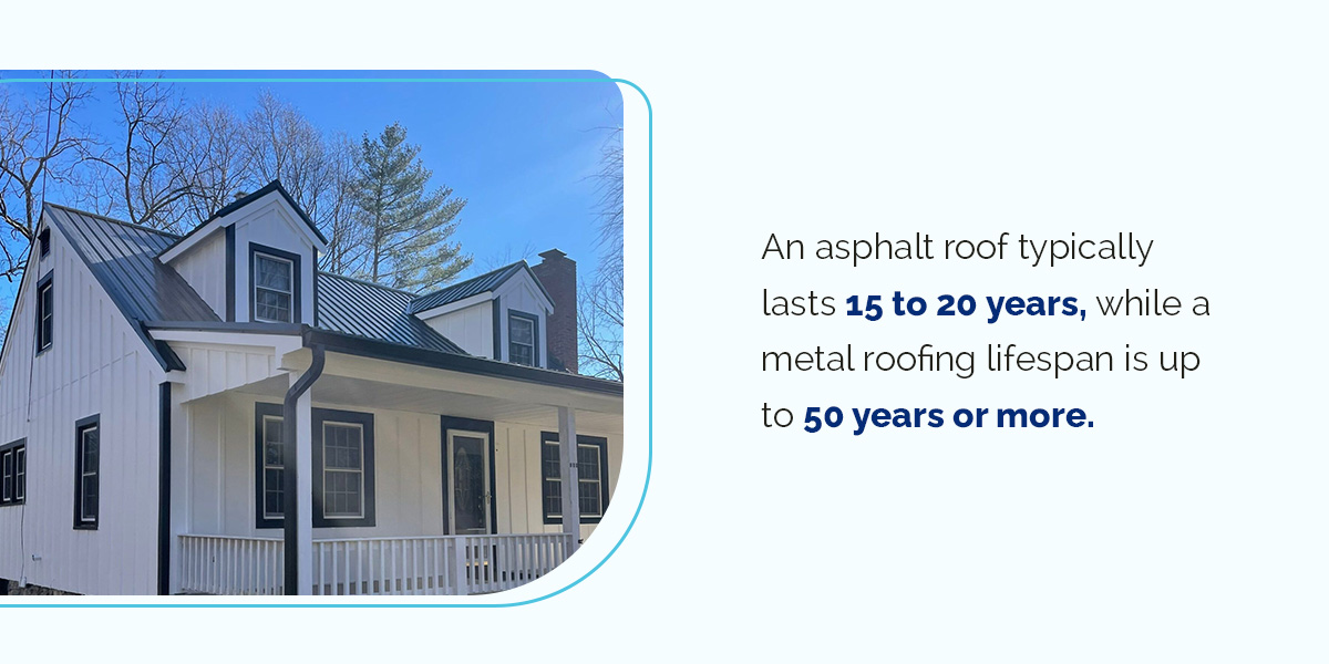 an image of a metal roof with a caption "an asphalt roof typically lasts 15 to 20 years, while a metal roofing lifespan is up to 50 years or more.